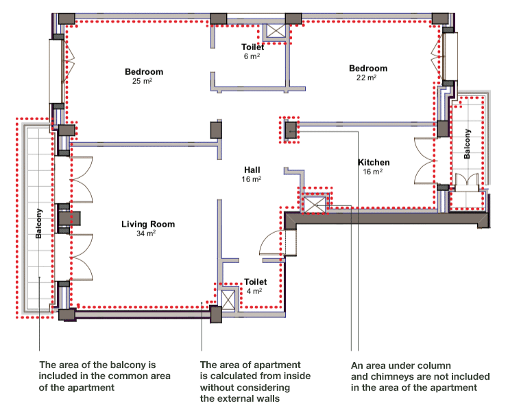 Objective calculation of housing area