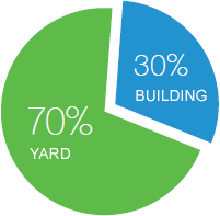 Yard 70%